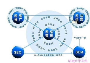 一、兴怡网络推广的核心策略