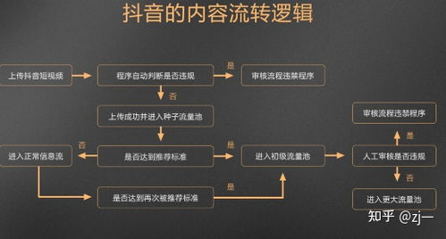 一、理解抖音搜索算法
