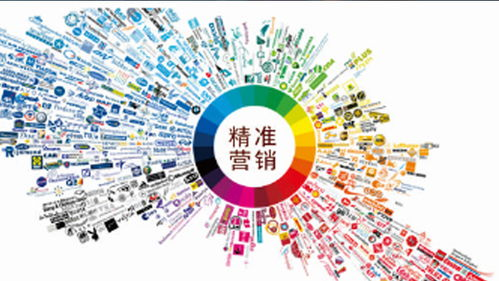 一、精准营销的内涵与价值
