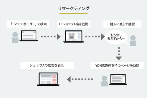 一、搜索广告推广的基本原理