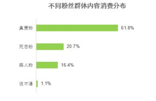 一、认识市场营销渠道的重要性