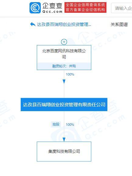 一、百度公司的成立与发展