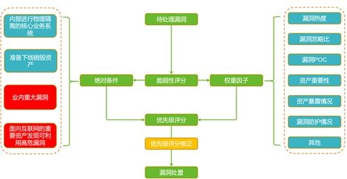 一、流程优化的必要性