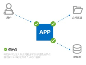 一、DDoS攻击测试的重要性