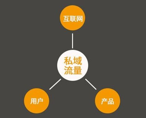 一、社群运营的核心目标