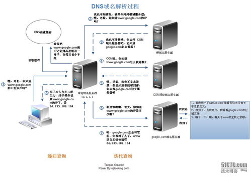 一、IP地址与域名的概念解析