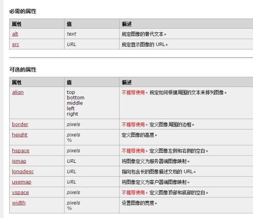 一、相似图片搜索技术概述