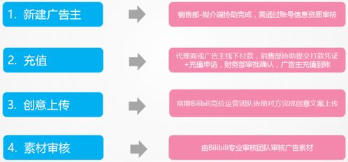 一、B站推广费用的决定因素