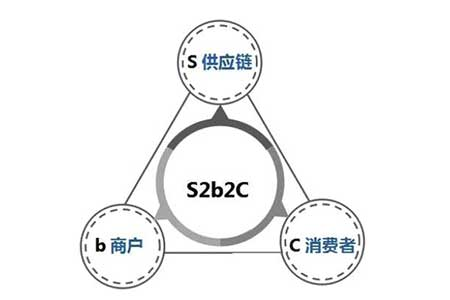 一、互联网销售模式概述
