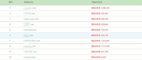一、了解搜狗站长推送工具的基本功能