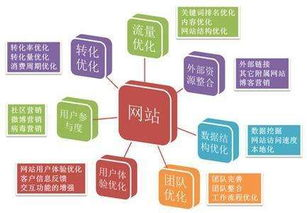 一、网站优化(SEO)的重要性