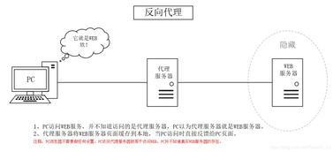 一、在线代理服务器的定义与作用