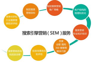 一、网络推广费用的组成