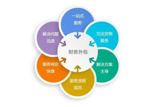一、外包服务的重要性
