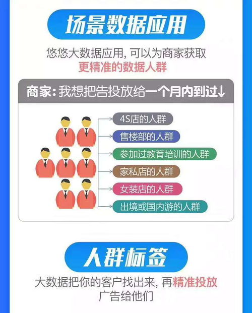一、广告位选择策略