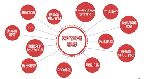 一、广州网络营销公司的服务范围
