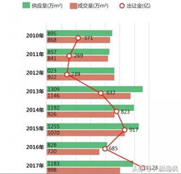 一、广州人口增长的原因分析