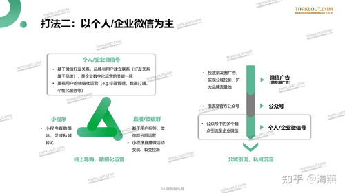 一、明确个人主页的目的与定位
