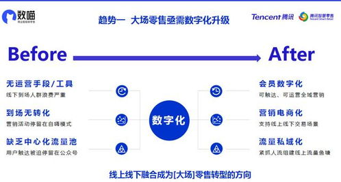 一、凡科小程序的核心优势