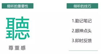 一、倾听顾客需求