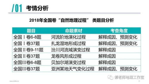 一、关键词分类及其重要性
