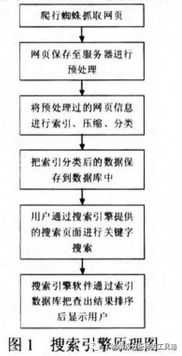 一、磁力搜索引擎的原理与特点
