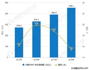 一、深圳市广告行业的现状与趋势