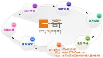 一、东莞建站服务的优势