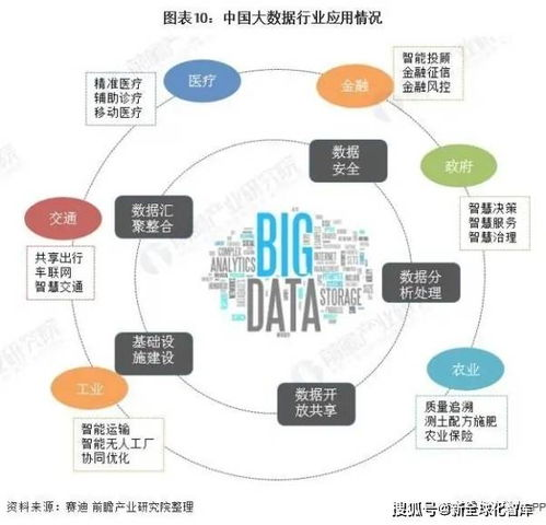 一、网络营销在企业中的应用现状