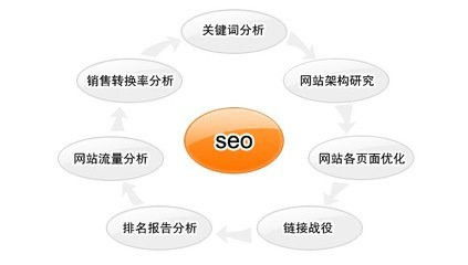 一、友情链接的基本概念与重要性