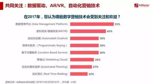 一、认识营销关键词的重要性