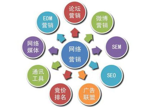 一、营销推广与策划的重要性