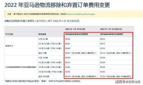 一、亚马逊平台费用