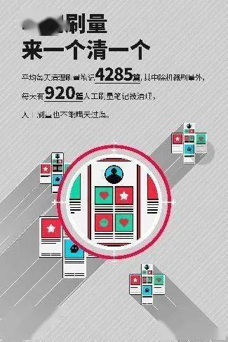 一、了解小红书平台特性与用户行为