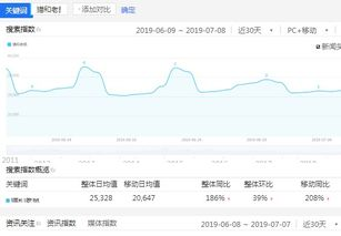 一、关键词搜索指数的重要性