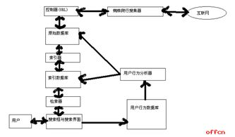一、理解谷歌搜索引擎的工作原理