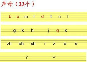 一、声母韵母要分清