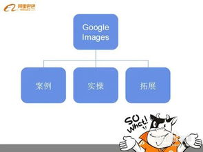 一、使用Google关键词规划工具