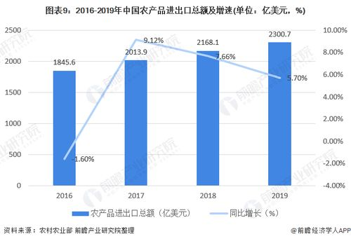 一、跨境电商行业现状与发展趋势