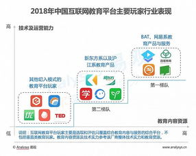 一、百度教育会员功能概览