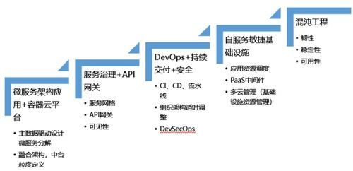 1. 网站结构与内容规划