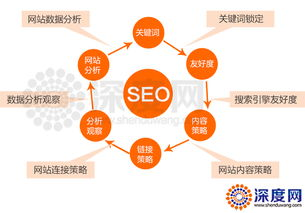 一、理解SEO排名查询工具的重要性