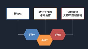 一、媒体营销平台概述