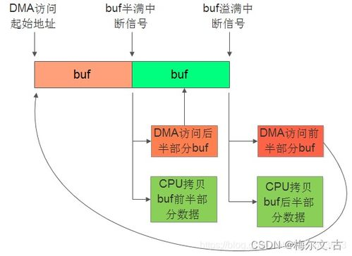 一、人物识别技术原理