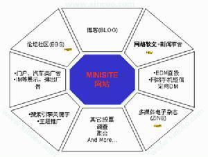 一、什么是整合营销传播?