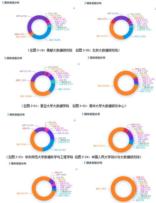一、市场调研与数据分析