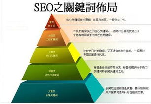 一、沈阳网站推广优化的重要性