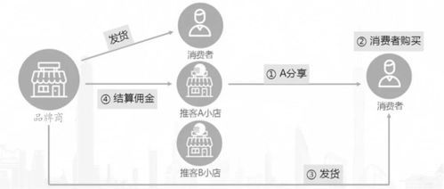 一、线上线下融合的基础策略