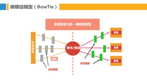 一、了解渠道类型与特性