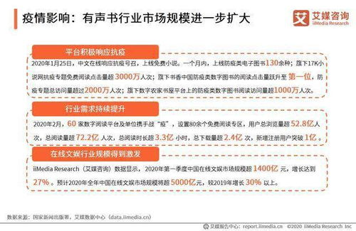 一、有声书市场的现状与挑战